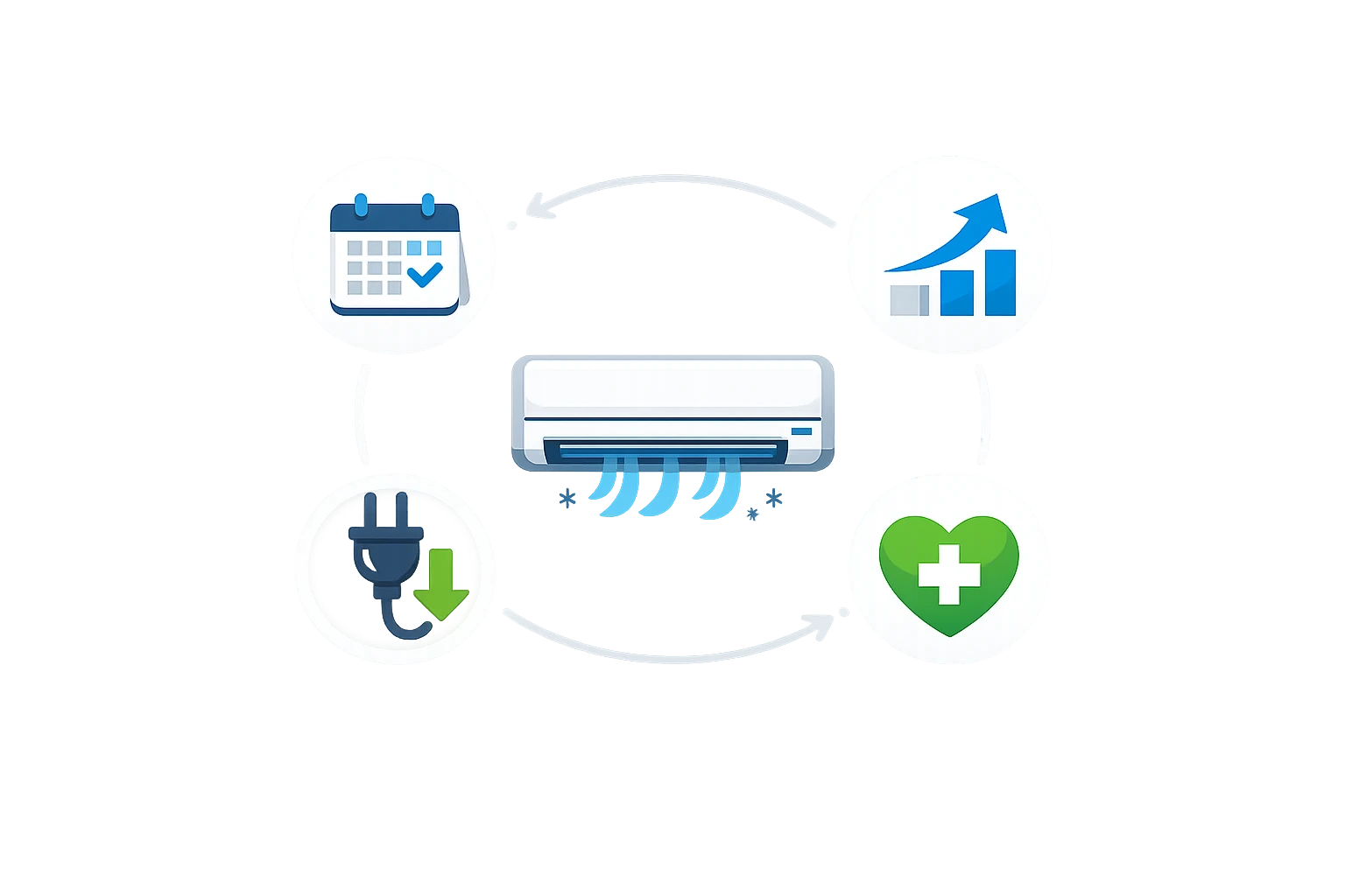 Benefits of Air Conditioning Services