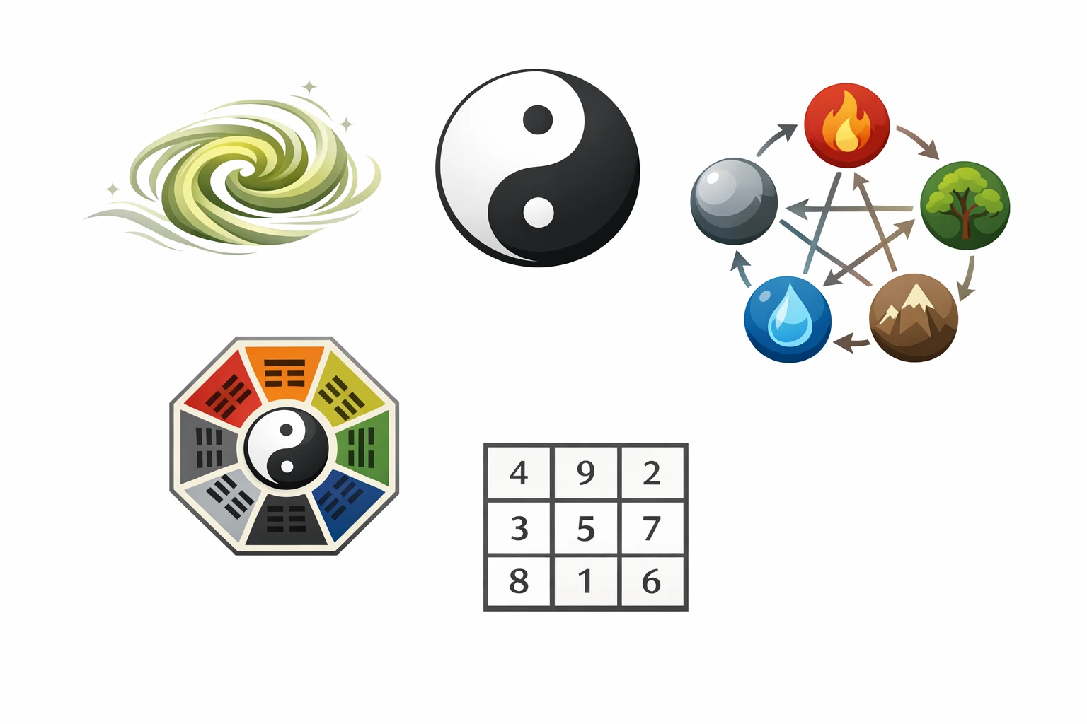 Key Components of Fengshui