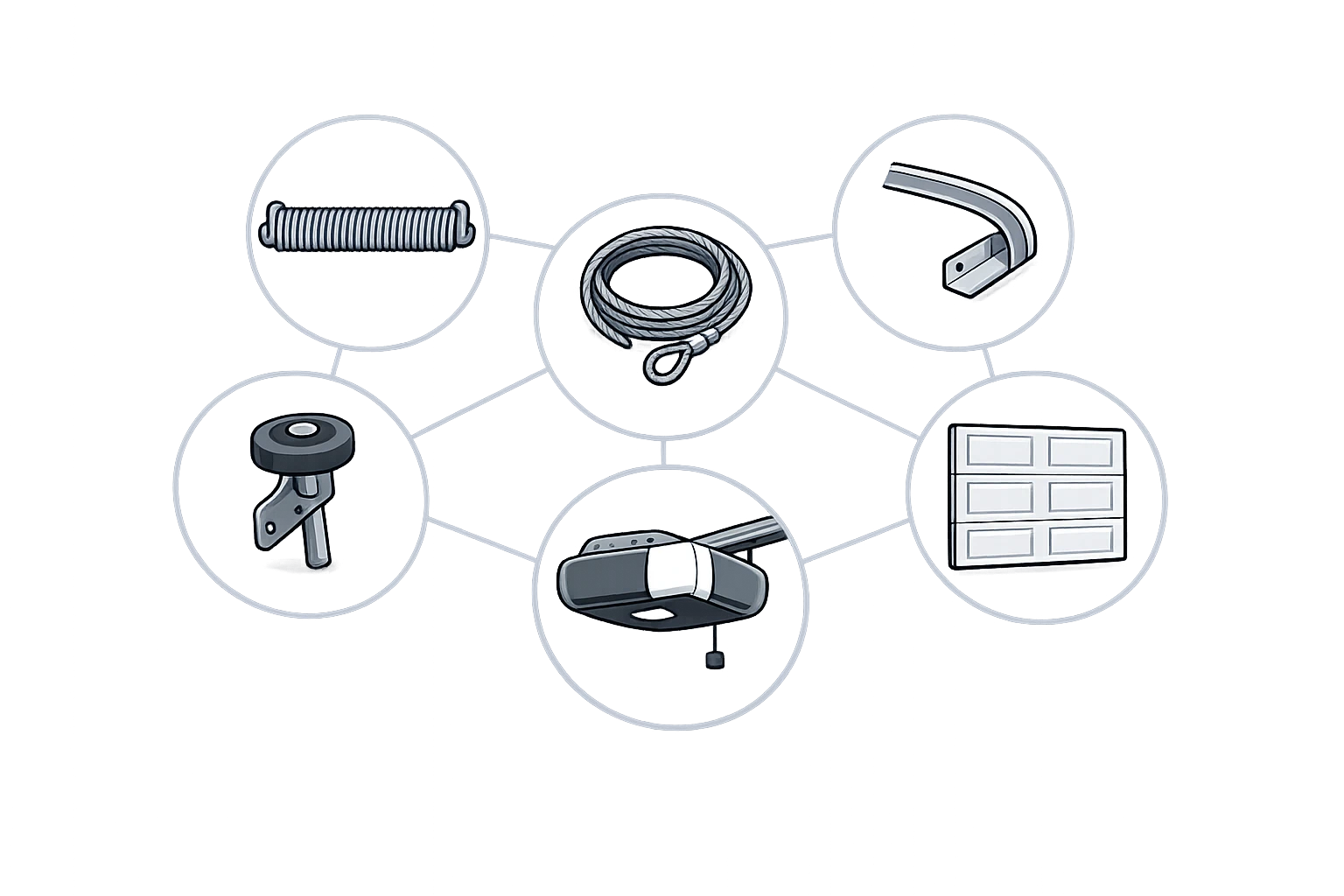 Key Components of Garage Door Repair