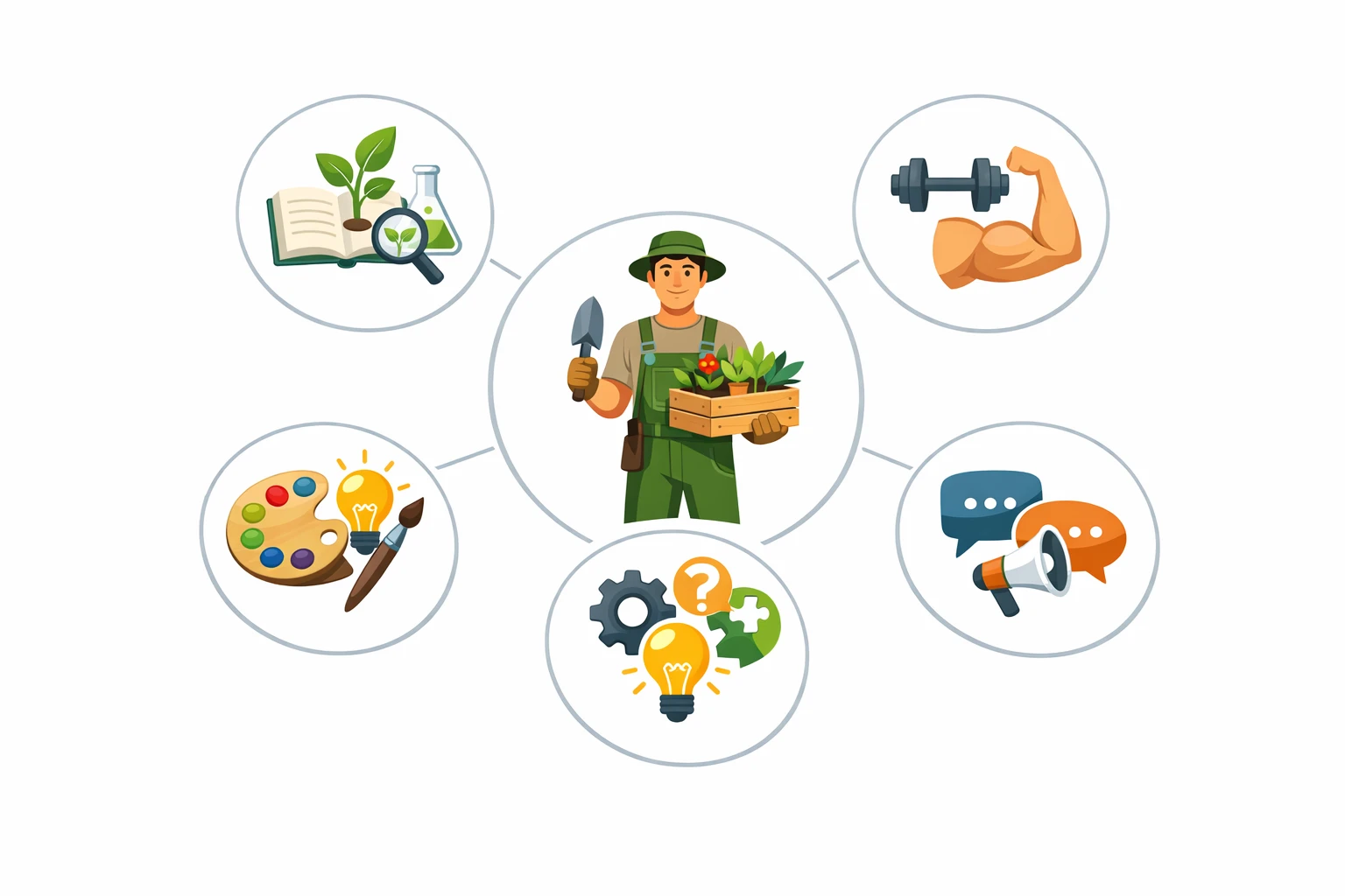 Key Components of Gardeners