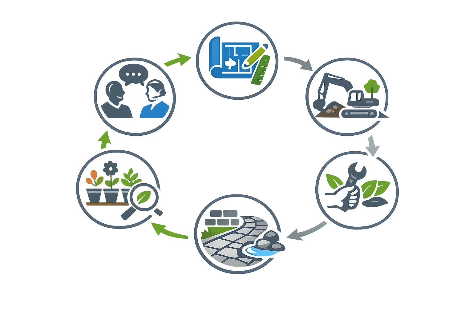 Key Components of Landscaping Services
