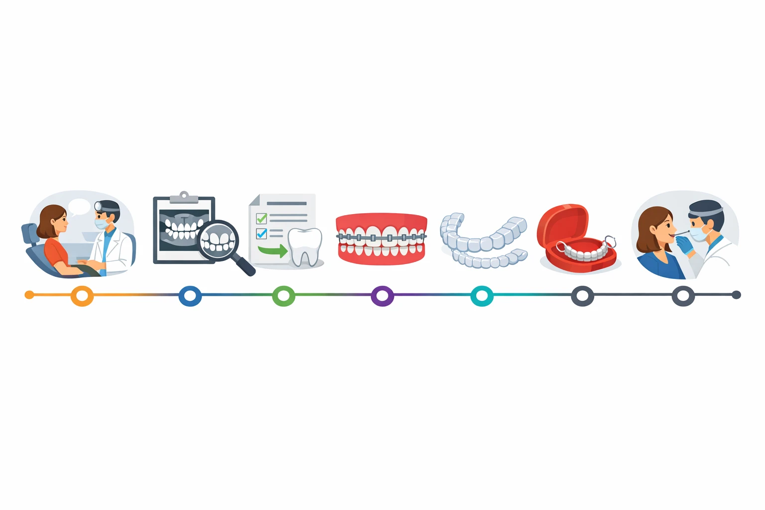 Key Components of Orthodontics