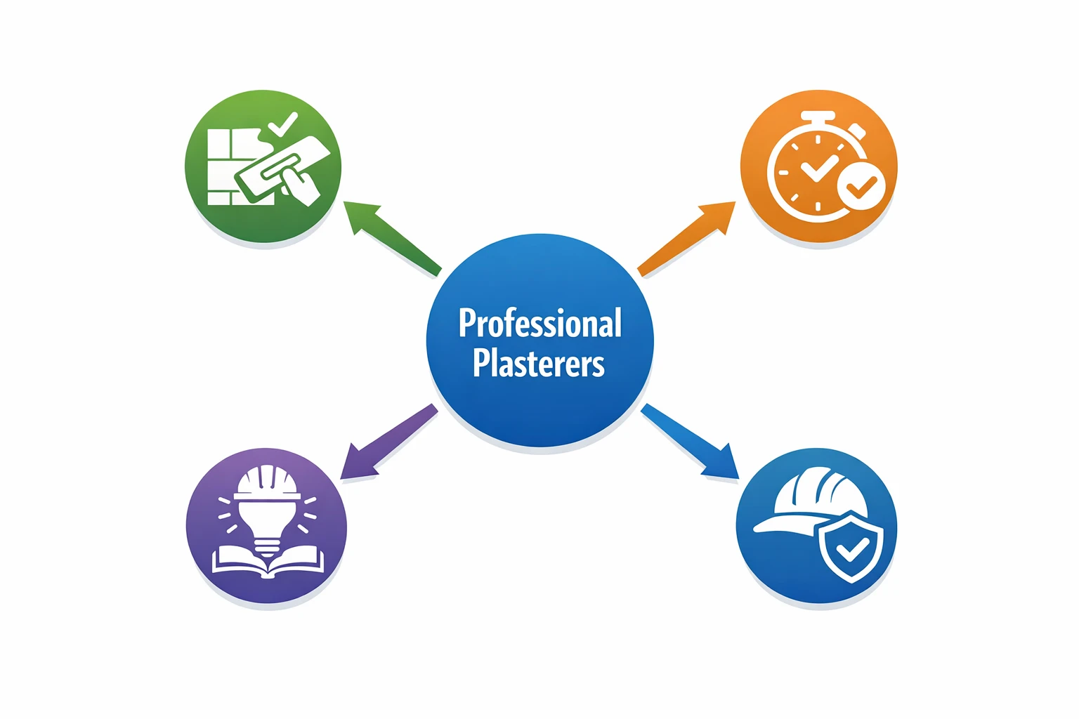 Benefits of Hiring Professional Plasterers