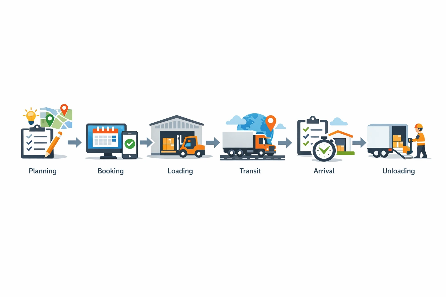 Key Components of Removalists