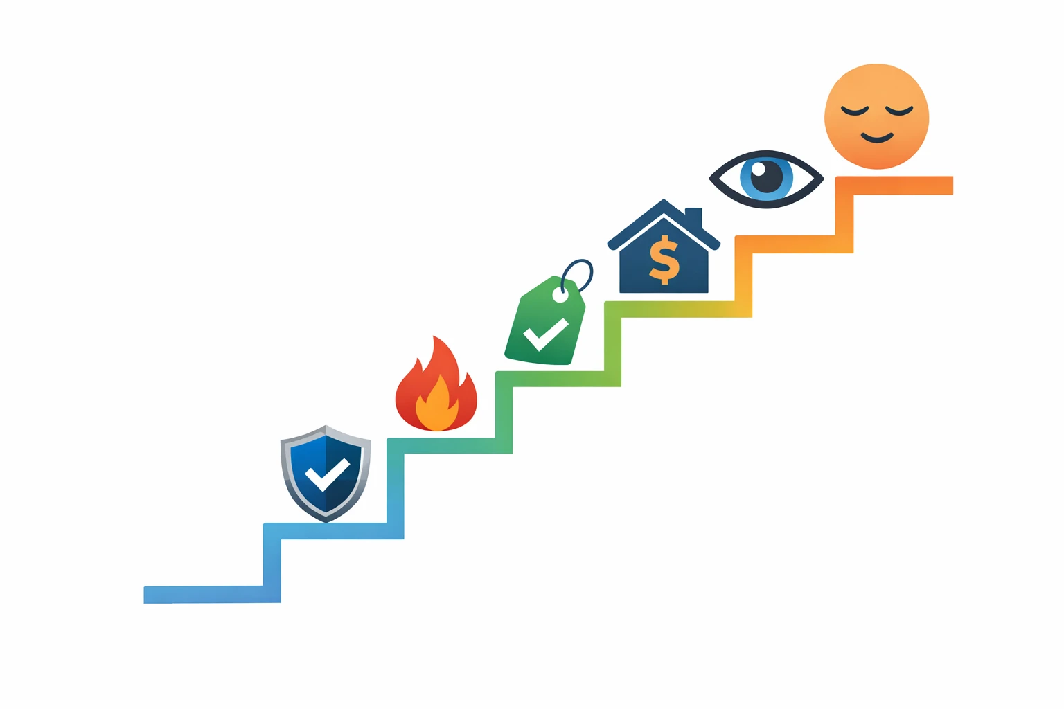 Benefits of Security System Installation